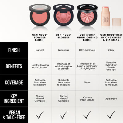 Fard à joues liquide + poudre bronzante COMPLEXION RESCUE® BLONZER®