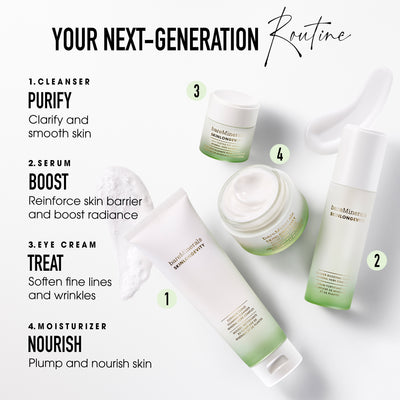 SKINLONGEVITY® Skincare Ritual