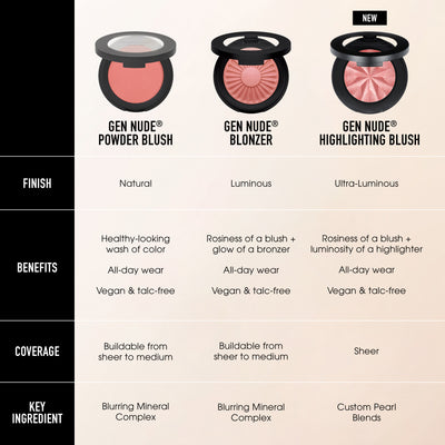Coffret de fards à joues et pinceaux GEN NUDE® Sun-kissed