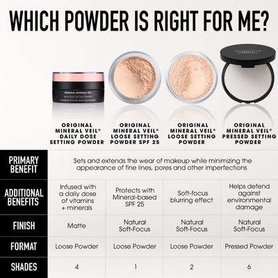 Mineral Veil® Daily Dose Duo