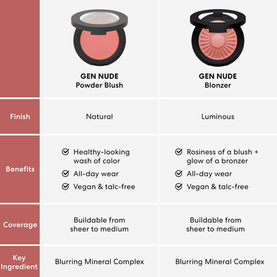 GEN NUDE® Blonzer® Blush + Bronzer