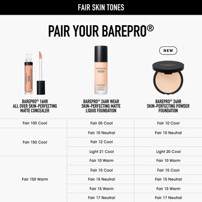 Fair 15 Neutral