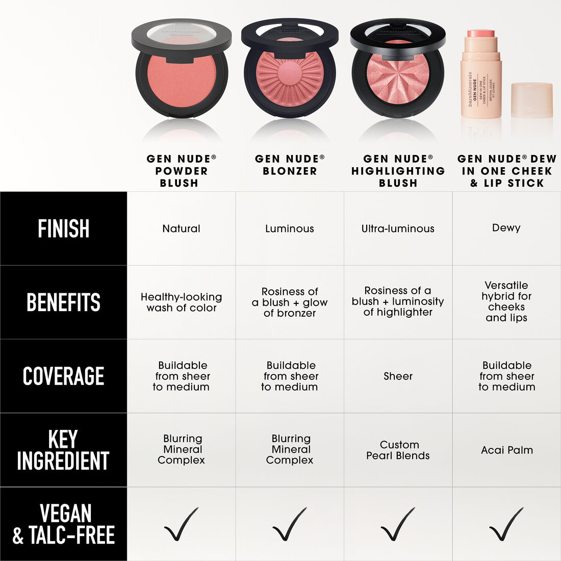 GEN NUDE® Dew in One Cheek & Lip Stick