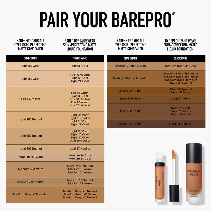 BAREPRO® 16HR All Over Skin-Perfecting Matte Concealer Mineral SPF 25