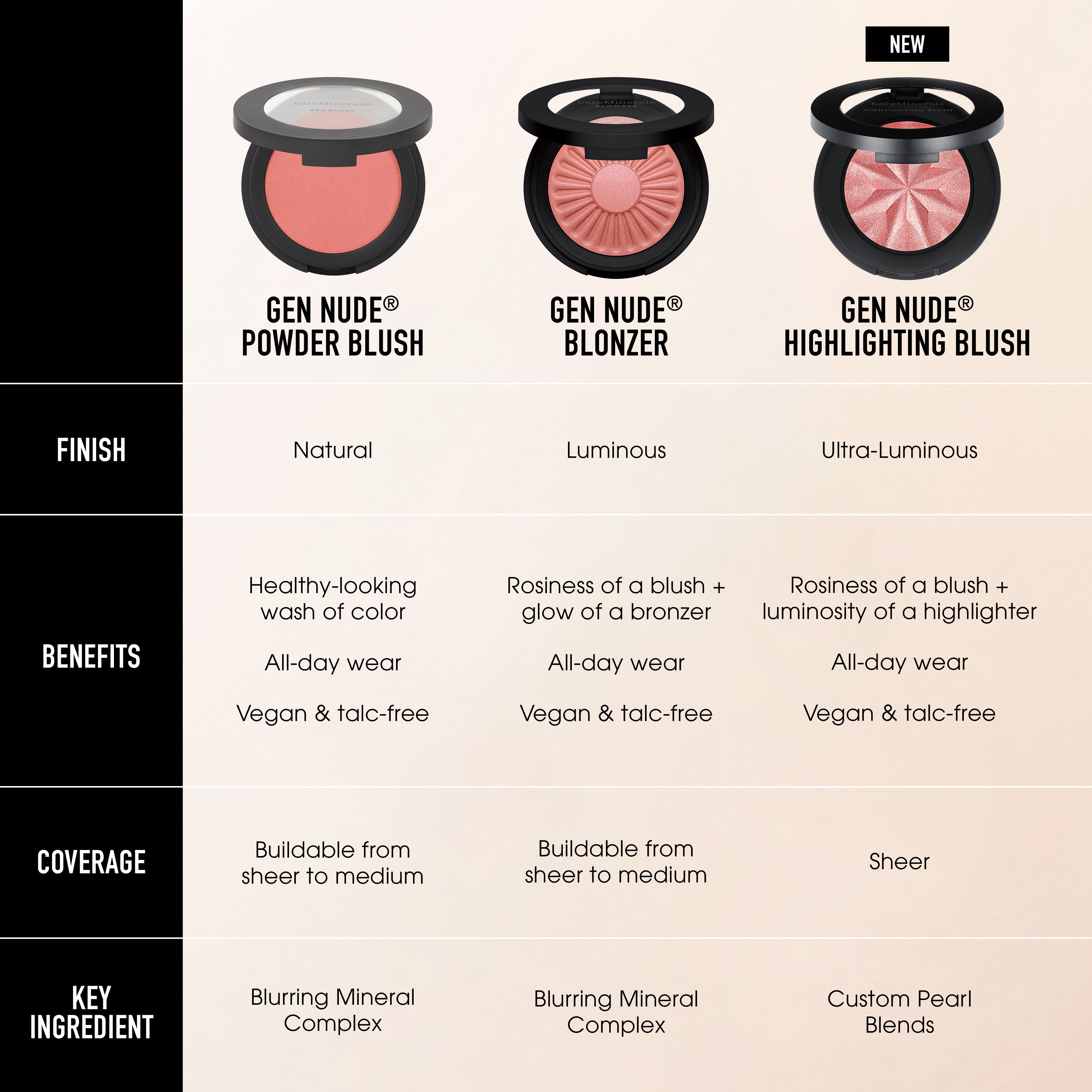 Sun-kissed GEN NUDE® Blonzer & Brush Set