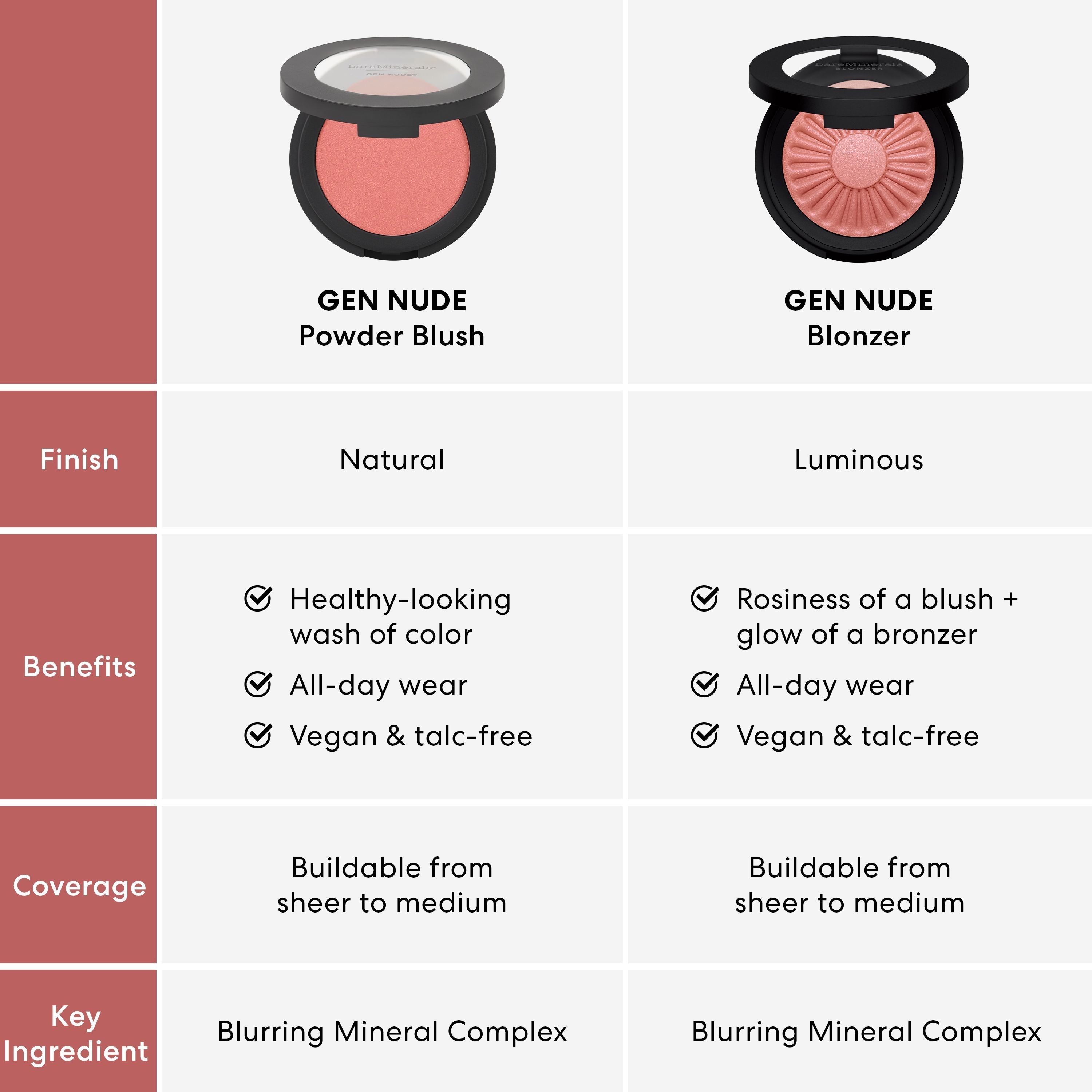 GEN NUDE® Blonzer®  Blush + Bronzer